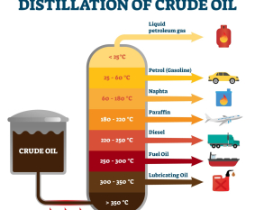 Khóa học Phân tích Crude Assay: Đặc tính Lý hóa Dầu thô Chuyên sâu